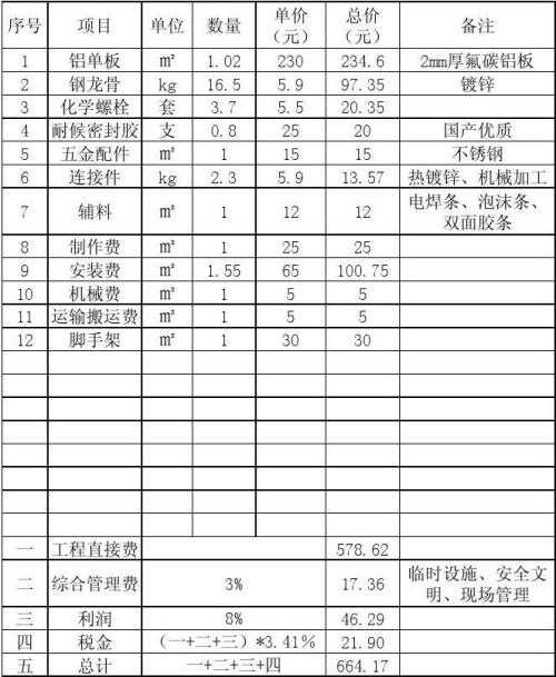 鋁板加工價(jià)格表